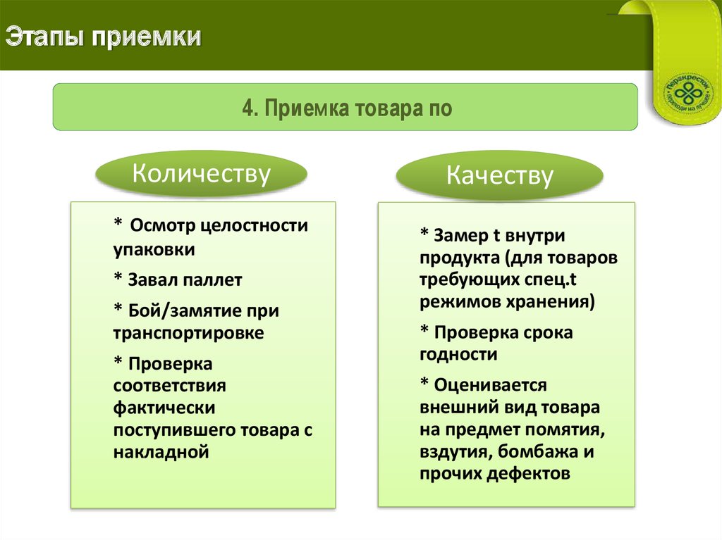 Количество этапов. Этапы приемки товаров по качеству. Этапы приемки товаров по количеству. Основные этапы приемки товара. Приемку товара по качеству по этапам.