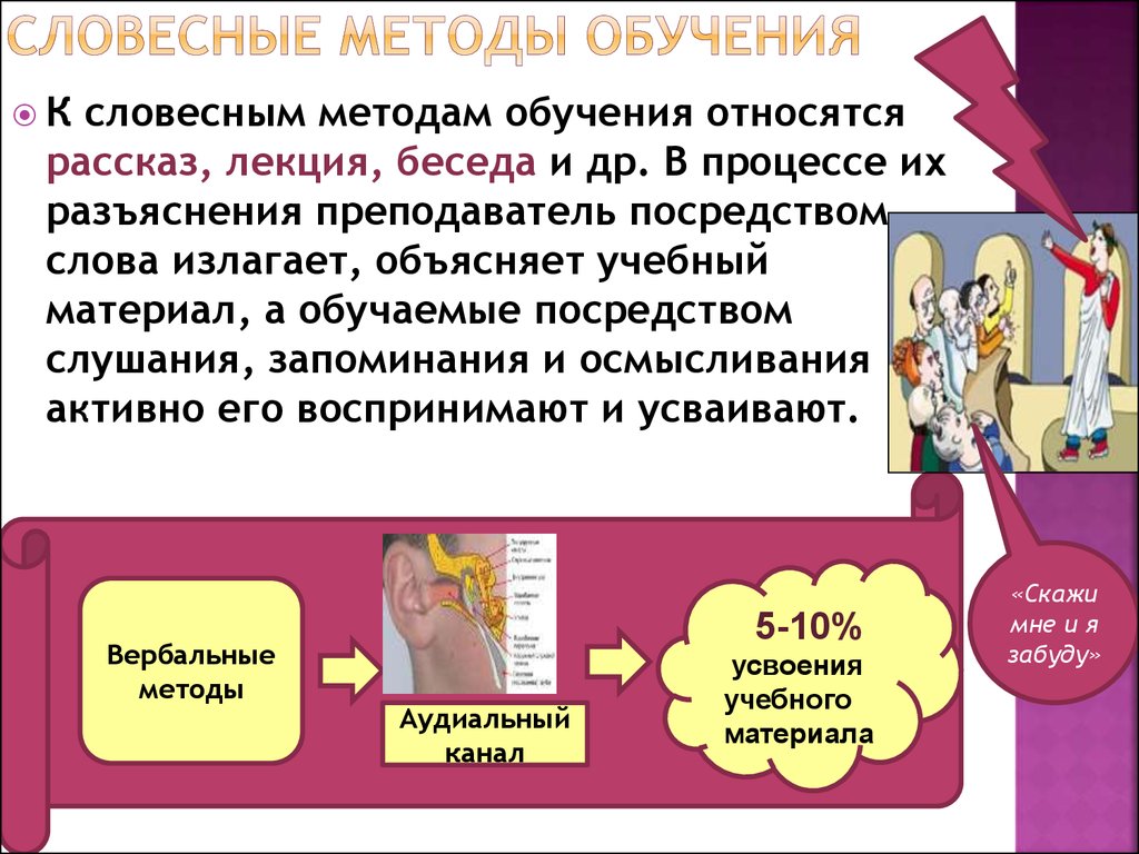 Методики преподавания в школе лекции. Словесные методы обучения. Словесные методы обучения примеры. Устные методы обучения. Вербальные методы обучения.