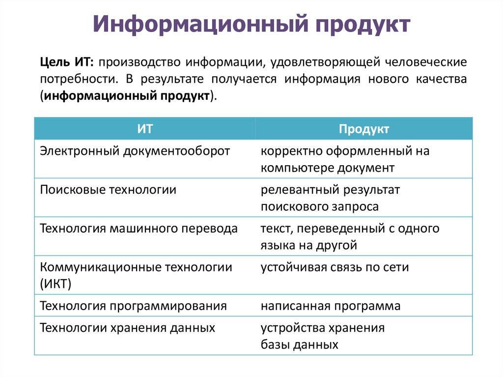 Качества информационных продуктов