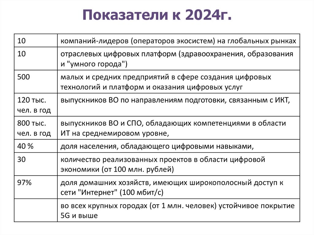 Индивидуальный коэффициент в 2024 году