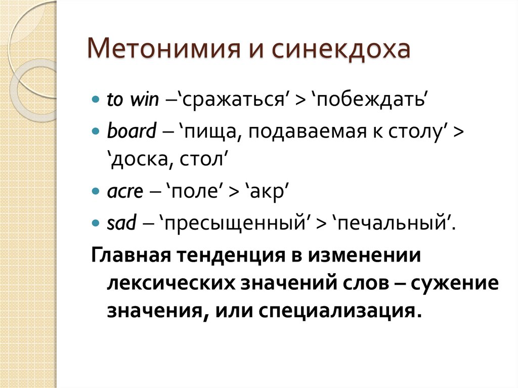 Примеры метонимии. Метонимия и Синекдоха. Метафора метонимия Синекдоха. Метонимия и Синекдоха примеры. Метафора метонимия Синекдоха различия.