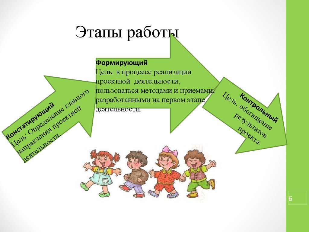 Деятельность кр. Направления проектной деятельности.