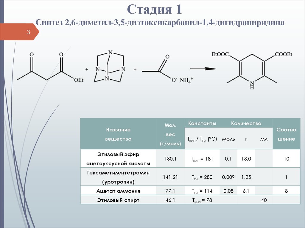 Первые синтезы. Синтез 1.4 дигидропиридин. 2,6 Диметил. 2,5 Диметил. 1,3 Диметил.