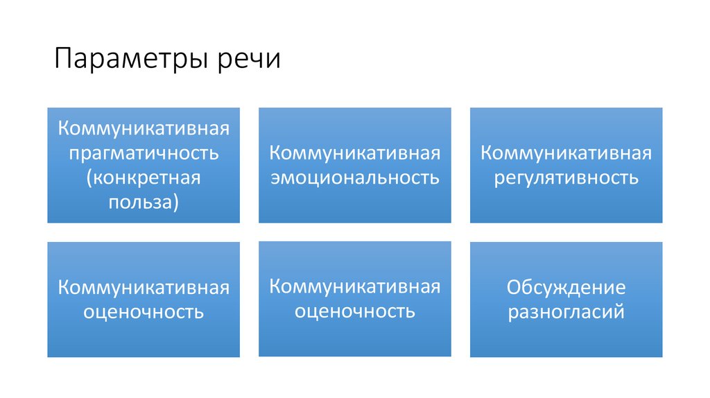 Оценочность какой стиль