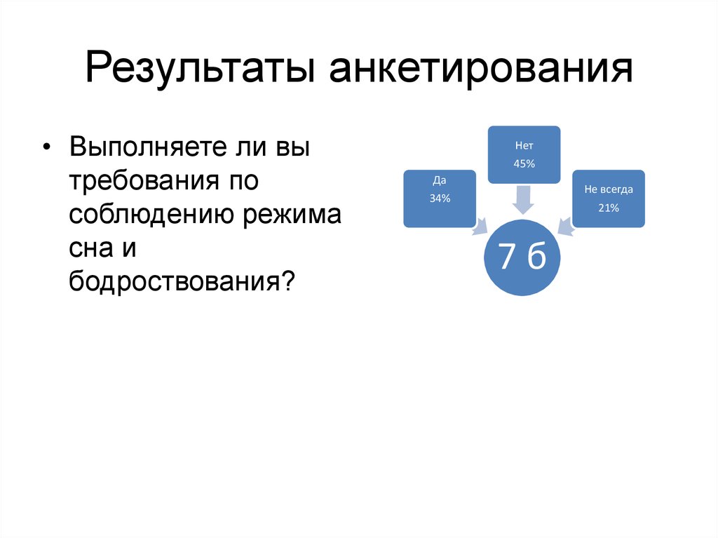 Бодроствования. Результаты анкетирования на тему ЗОЖ. Результаты анкетирования фото.