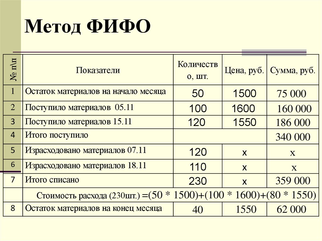 Себестоимость проекта это