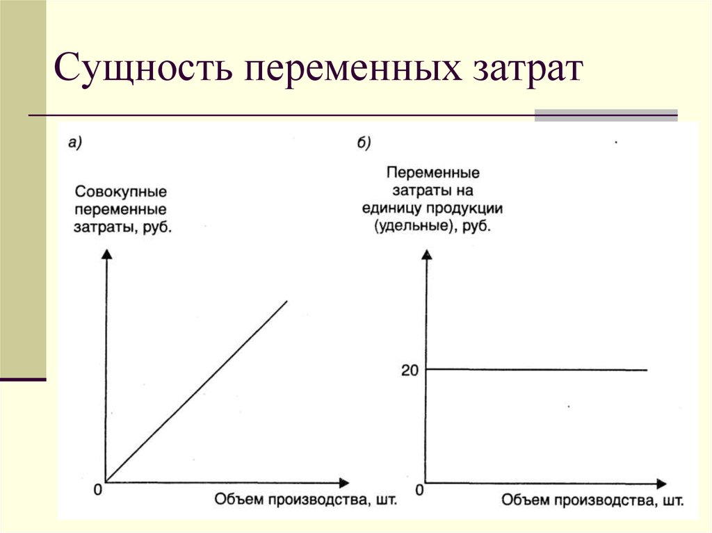 Себестоимость это переменные затраты. Сущность переменных издержек. Переменные затраты подразделяются на .... Суть переменных затрат. График удельных переменных затрат.