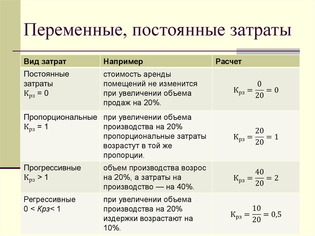 Себестоимость постоянные переменные. Переменные затраты формула. Как рассчитать переменные затраты. Переменные затраты предприятия формула. Переменные производственные затраты формула.