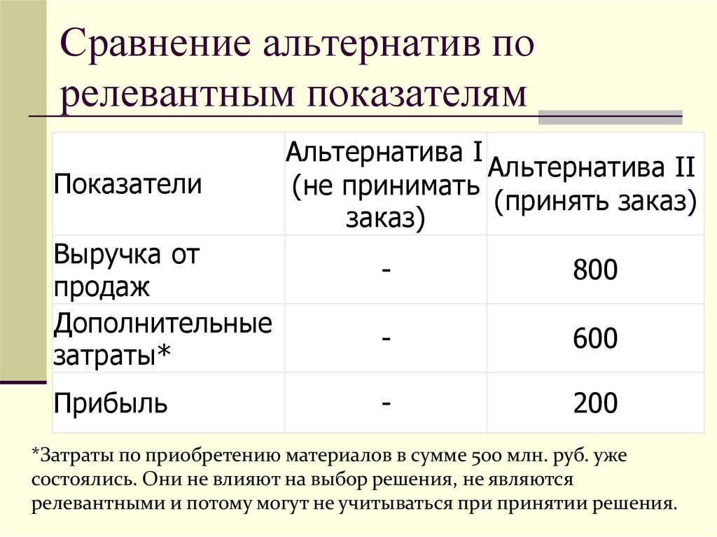 Методы сравнения альтернатив