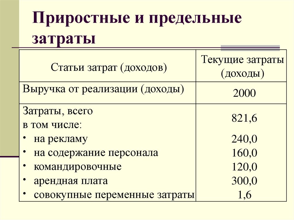 Что такое затраты. Приростные и предельные затраты. Приростные затраты примеры. Приростные затраты и доходы. Приростные издержки это.