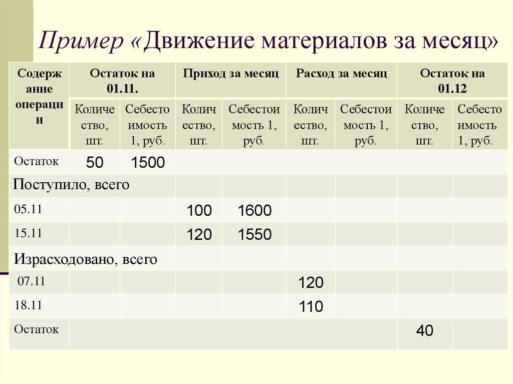 Движение материалов