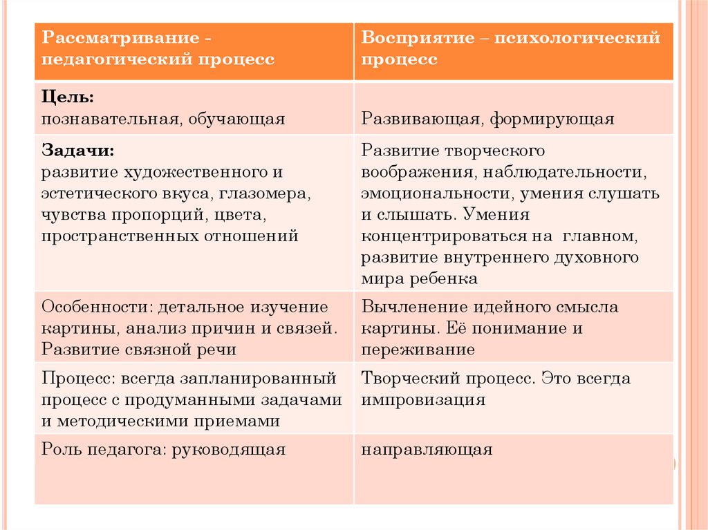 Рассматривание картинок цель. Цель рассматривания. Цель рассматривания картины. Цель рассматривания картины. Цель рассматривания картины.