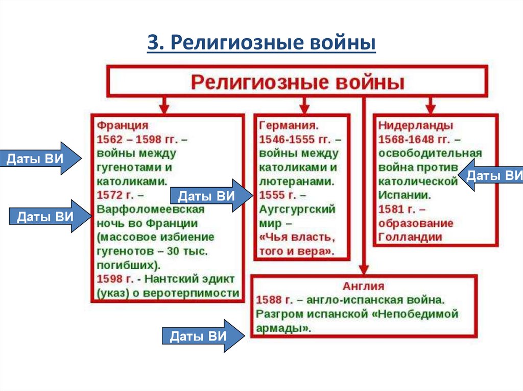 Карта религиозных войн во франции