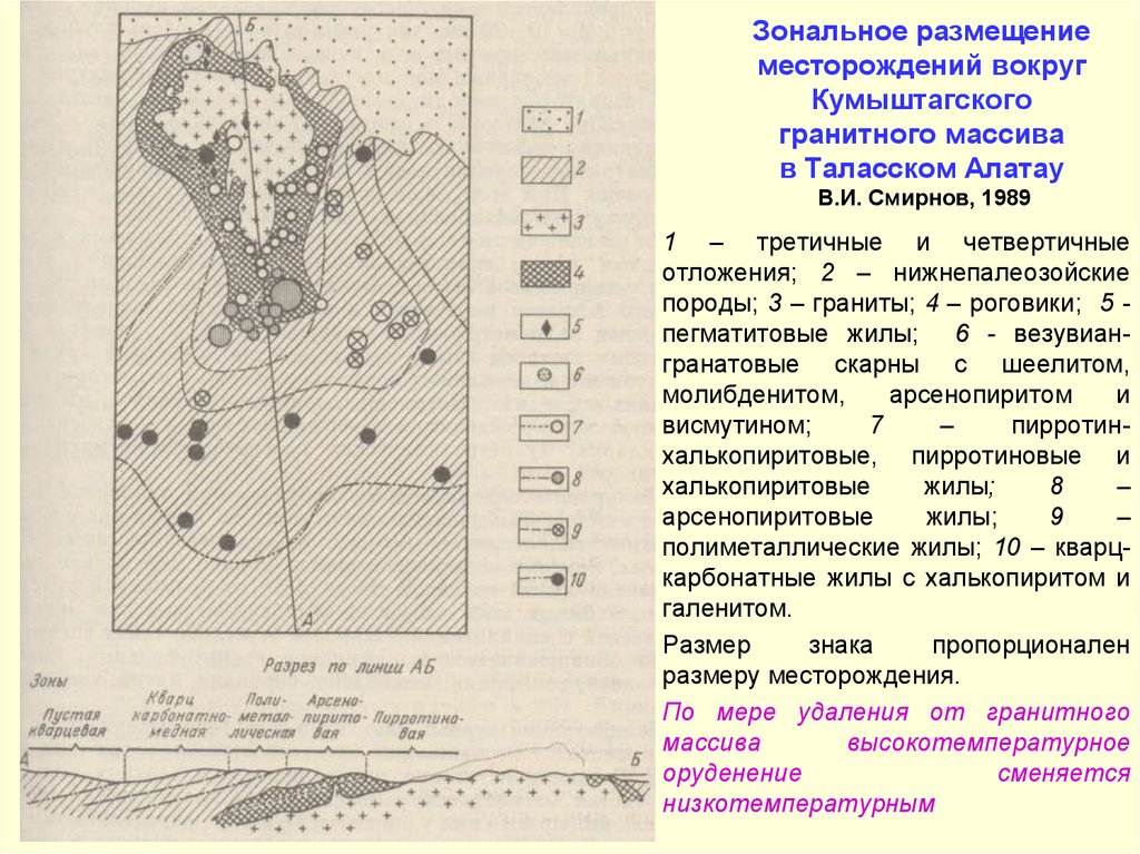 Зональное размещение месторождений вокруг Кумыштагского гранитного массива в Таласском Алатау В.И. Смирнов, 1989