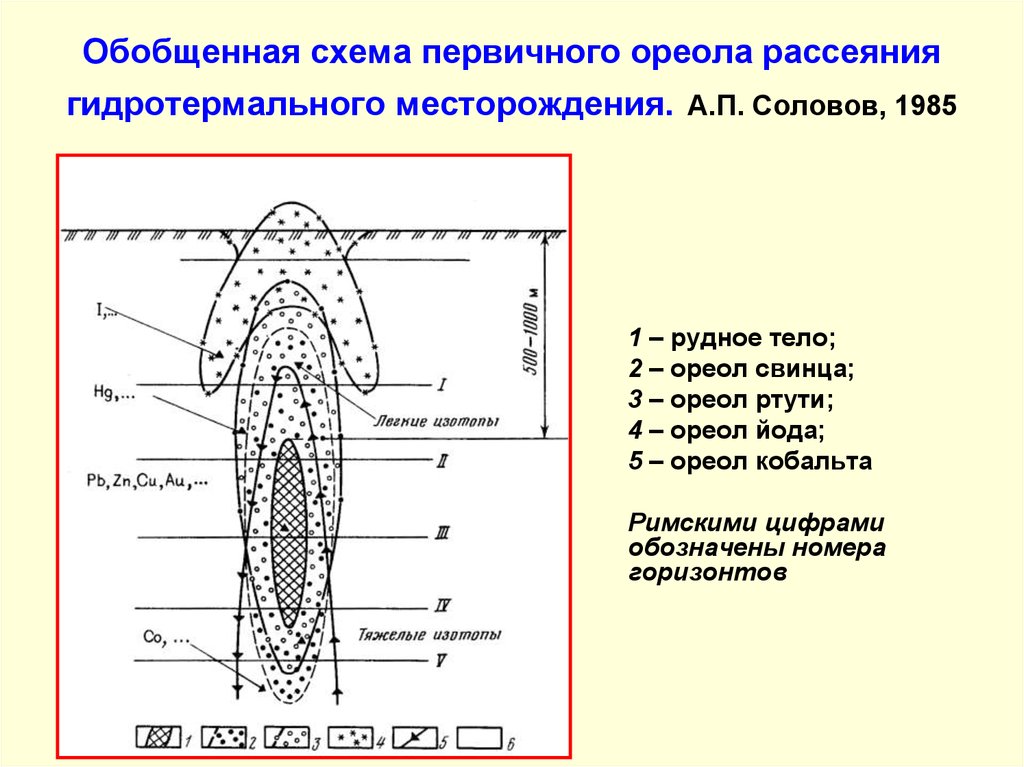Обобщенная схема первичного ореола рассеяния гидротермального месторождения. А.П. Соловов, 1985