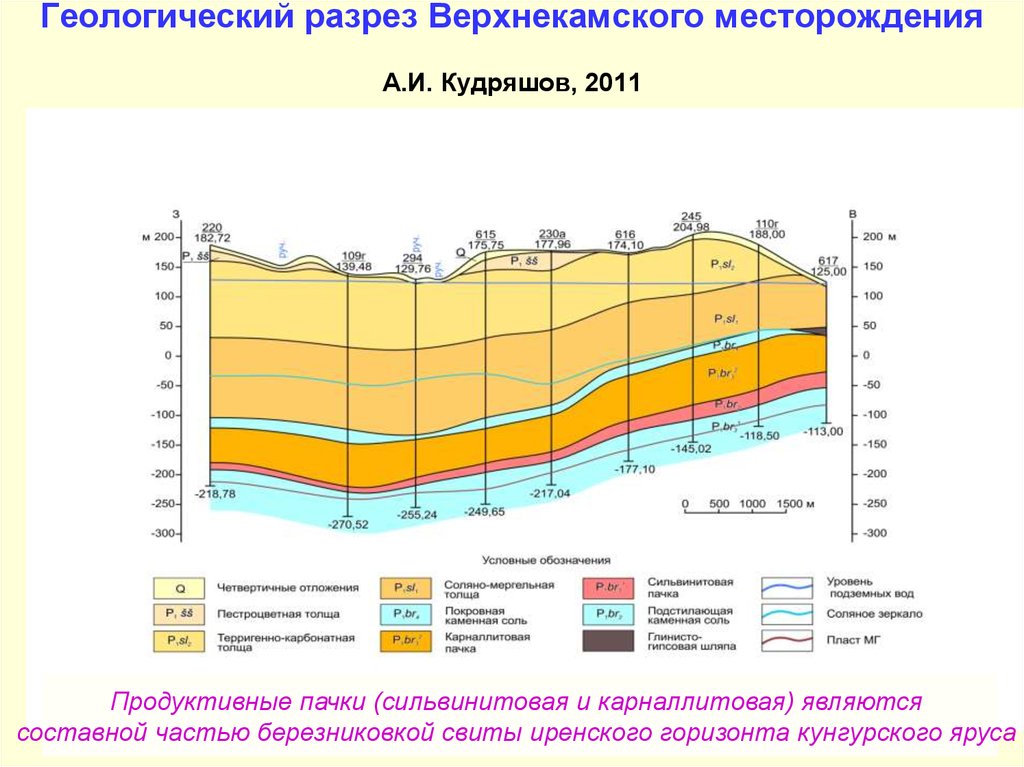 Геологическая карта месторождения инкай