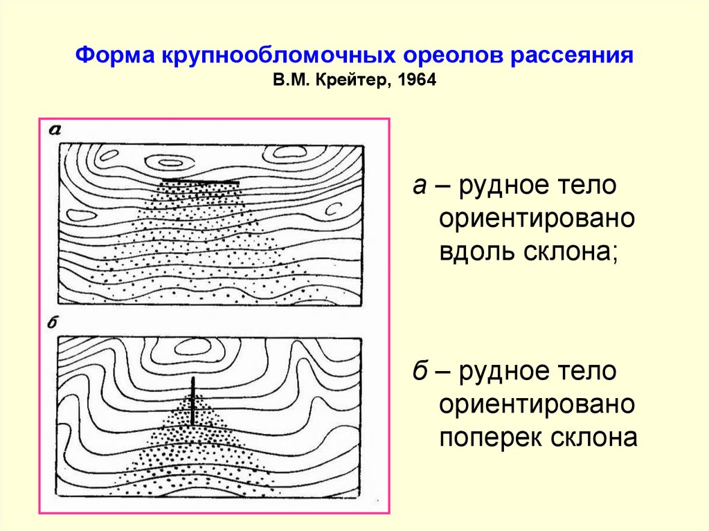 Вторичный ореол. Первичные и вторичные ореолы рассеяния. Ореолы рассеивания гидротермальных месторождений. Ореолы рассеивания полезных ископаемых. Первичные ореолы рассеяния месторождения золота.