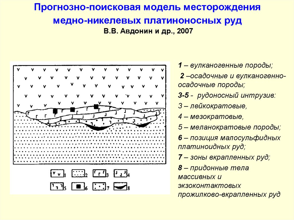 Прогнозно-поисковая модель месторождения медно-никелевых платиноносных руд В.В. Авдонин и др., 2007
