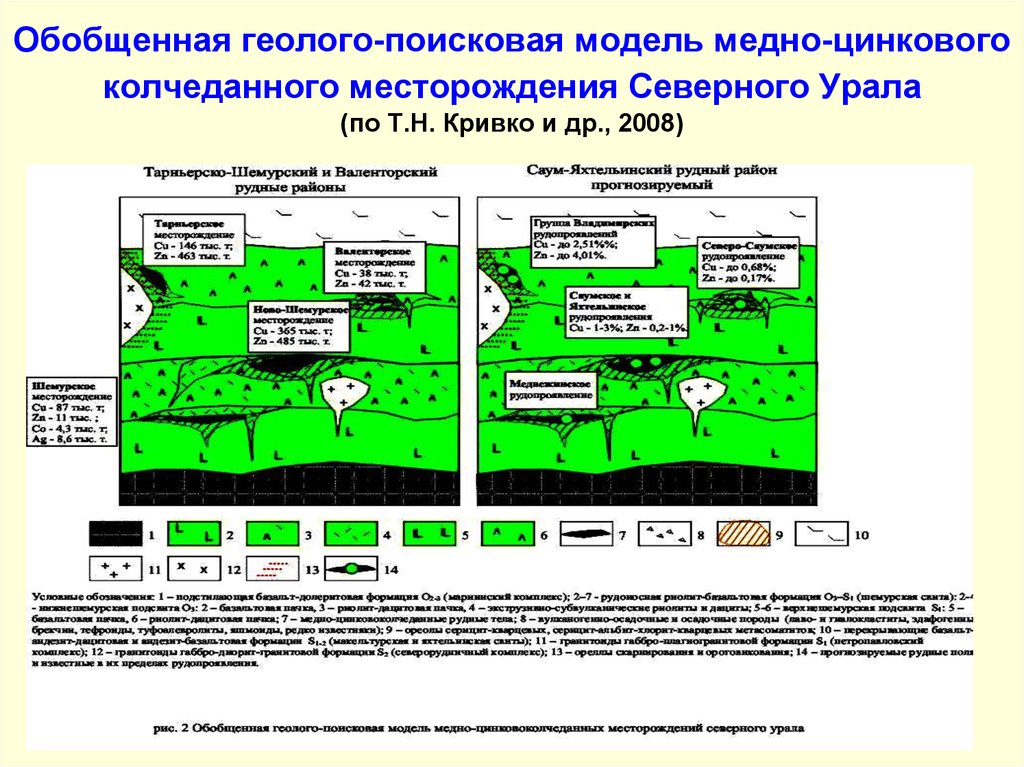 Месторождение прогнозное. Уральский Тип колчеданных месторождений. Модель Гайского Медно-колчеданного месторождения. Схема формирования Медно-цинковоколчеданного месторождения. Геолого Поисковая модель.