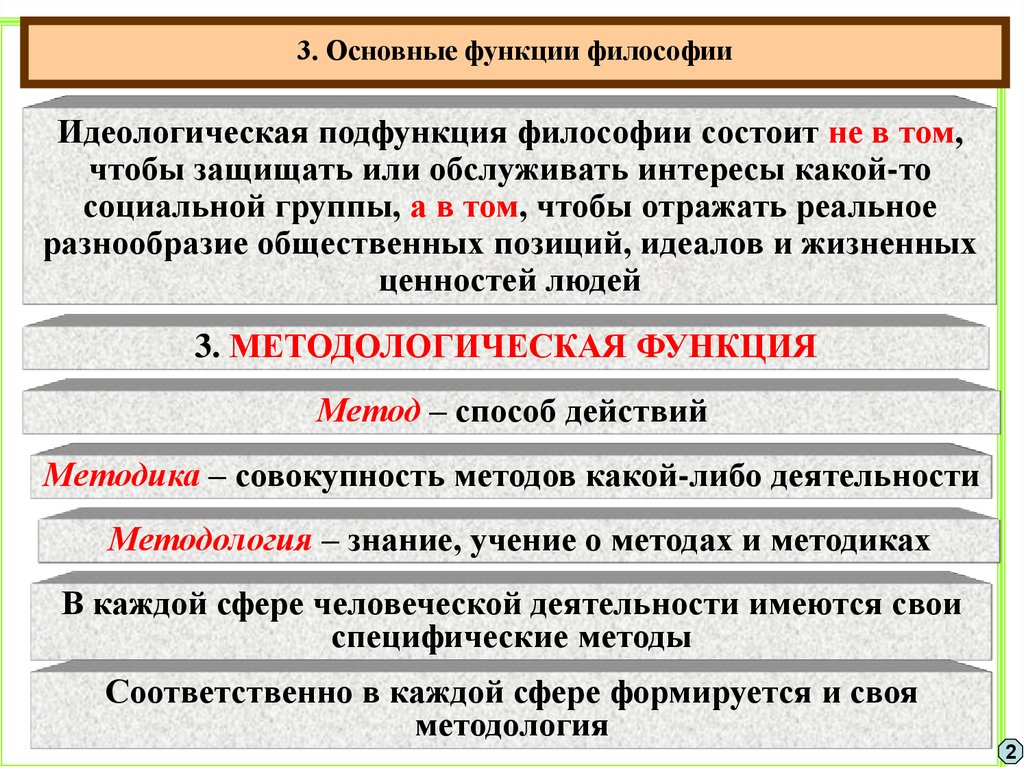 Задачи и методы философии