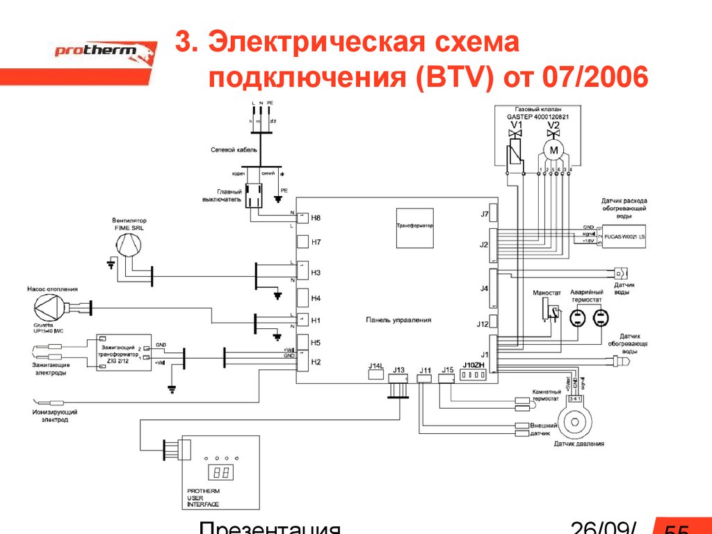 Протерм гепард схема