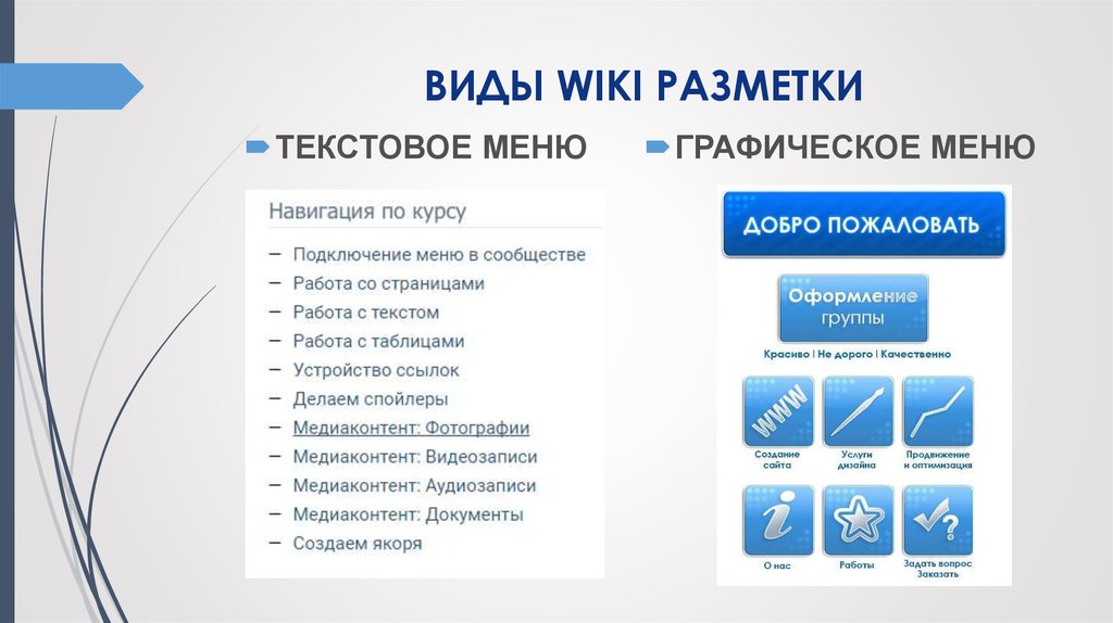 Виды страниц. Вики разметка. Вики разметка ВК. Меню Вики разметка ВКОНТАКТЕ. ВКОНТАКТЕ разметка.