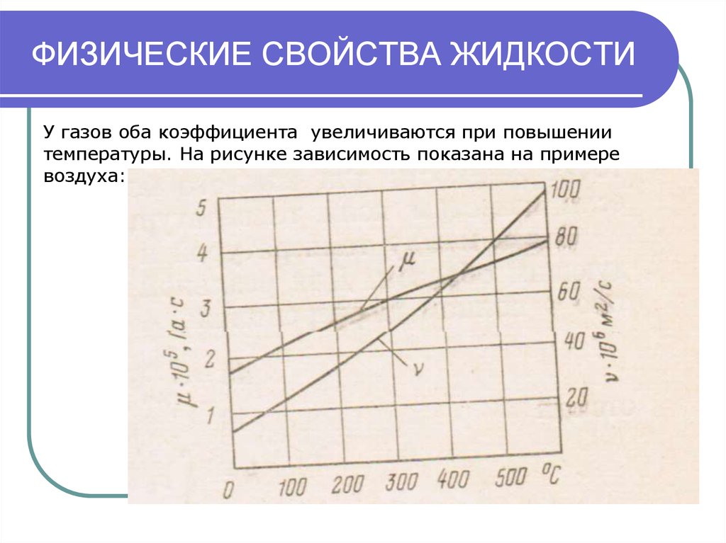 При увеличении объема температура. Физические свойства жидкости. Формулы физических свойств жидкостей. Свойства жидкостей формулы. Плотность упругих жидкостей с увеличением температуры.