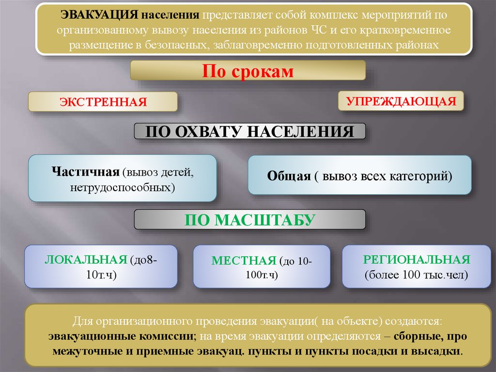 Проект по литературе 9 класс презентация с защитой