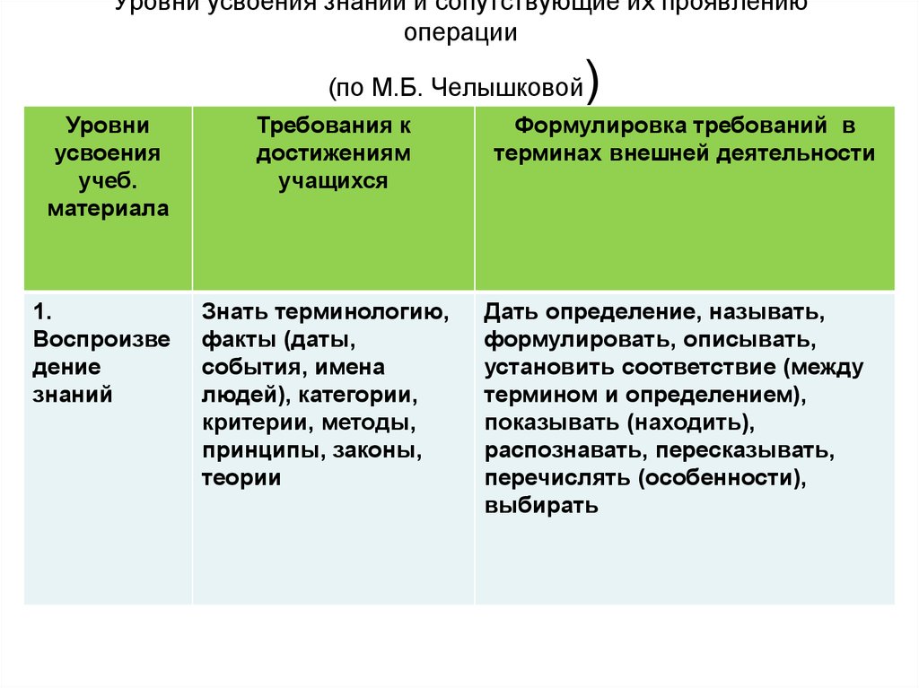 Какая из перечисленных теорий