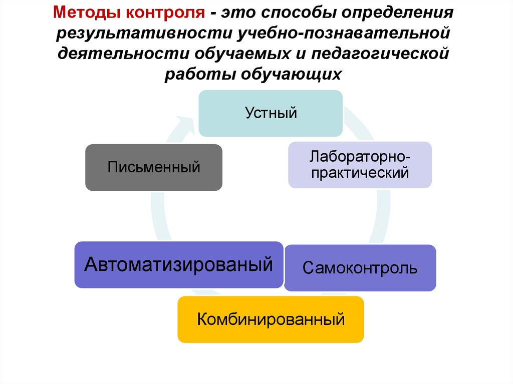 Метод контроля по результатам