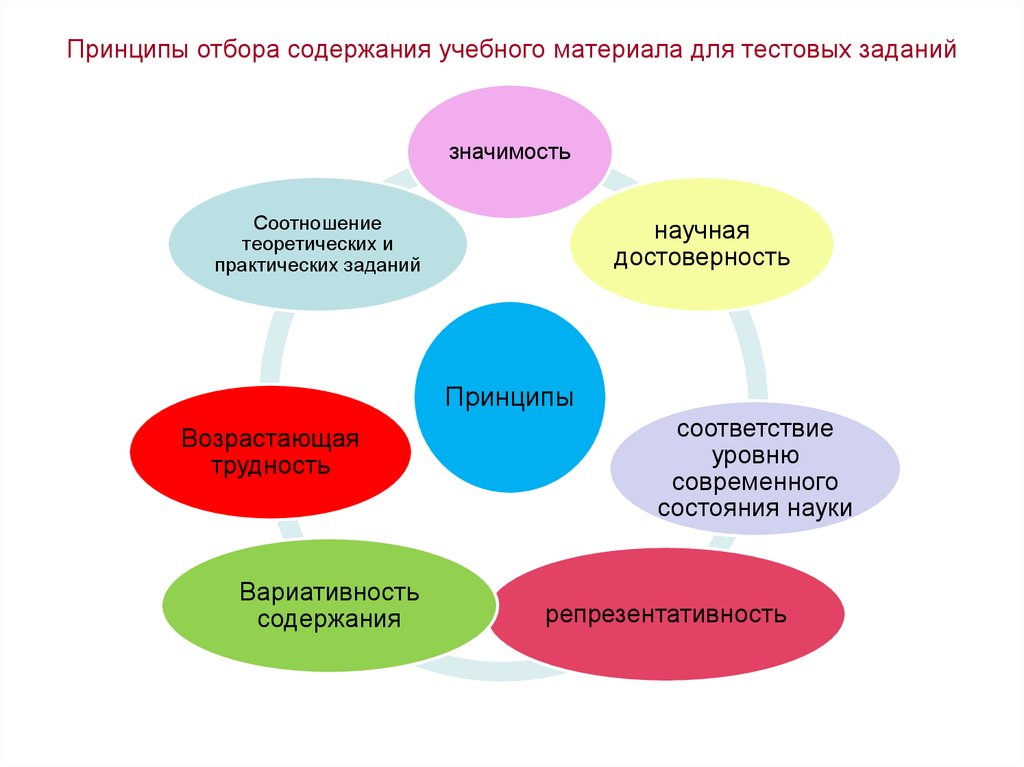 Основными принципами организации учебного процесса с применением дот являются