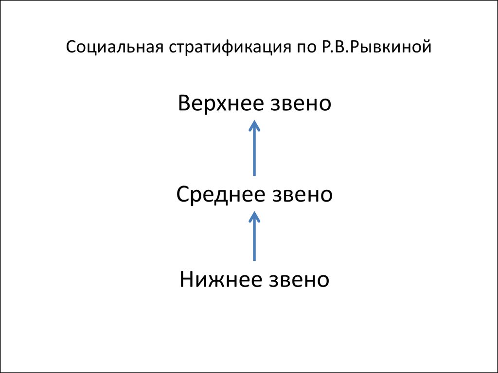 Социальная стратификация план. Социальная стратификация в СССР. Интеллектуальная карта социальная стратификация. Социальная стратификация Ментальная карта. Социальная стратификация кроссворд.