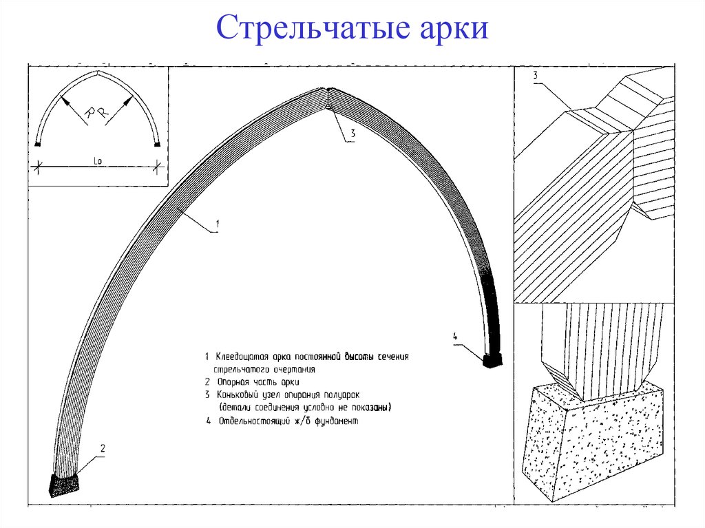 Как работает арка