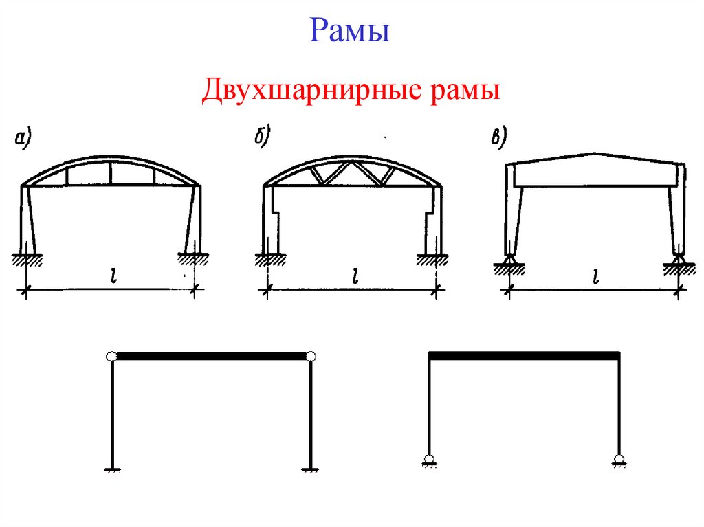 Форм рам. Двухшарнирная арка схема. Плоская двухшарнирная рама. Двухшарнирная, трехшарнирная бесшарнирная рама. Двухшарнирная рама деревянная.