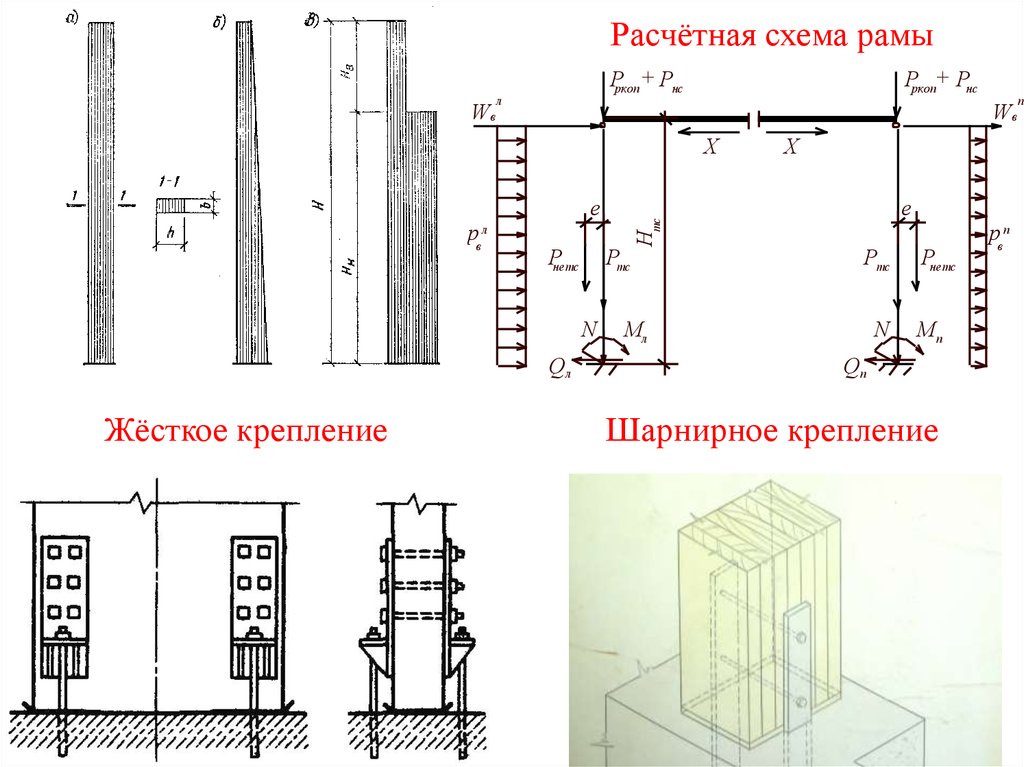 Расчетная схема рамы