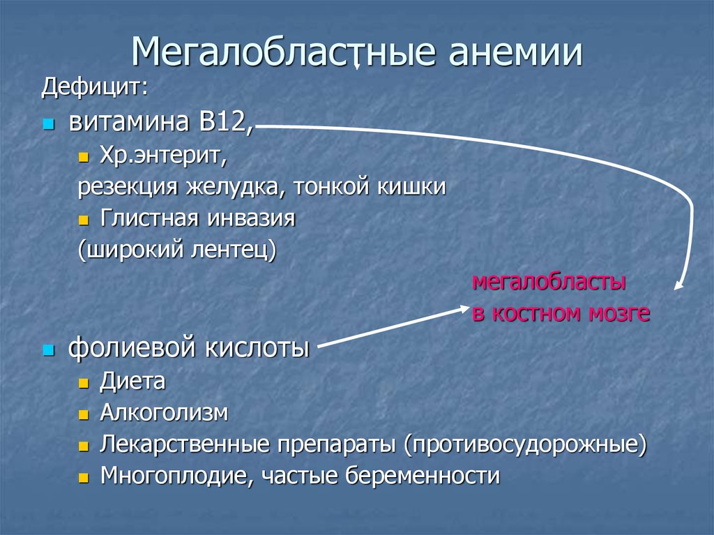 Мегалобластная анемия клиническая картина