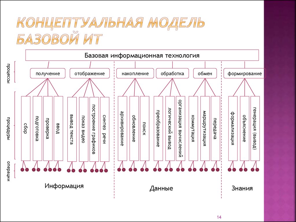 Модели информационных процессов