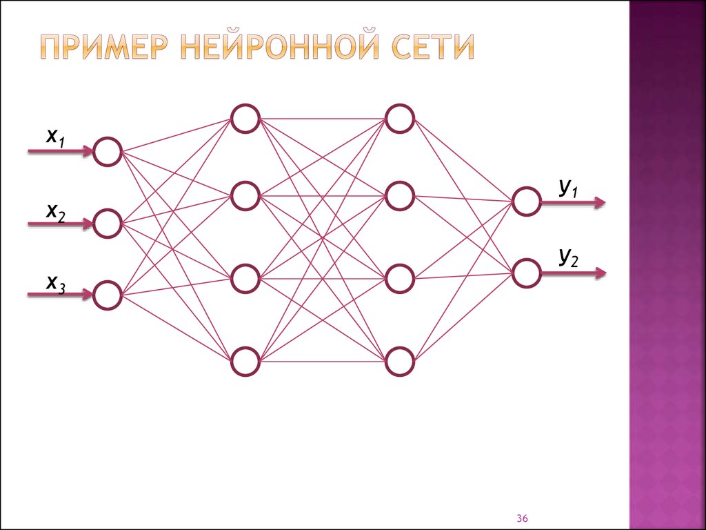 Как работает нейросеть. Нейронная сеть схема. Схема простой нейросети. Пример нейронной сети. Схема простой нейронной сети.