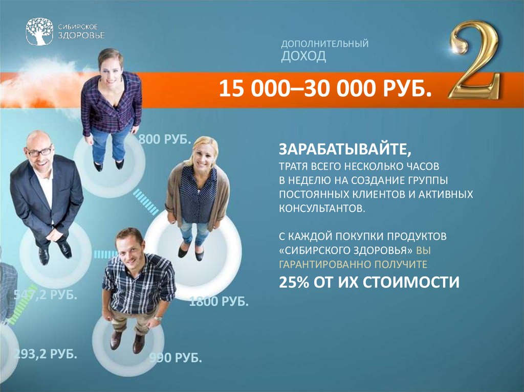 Маркетинг план компании сибирское здоровье