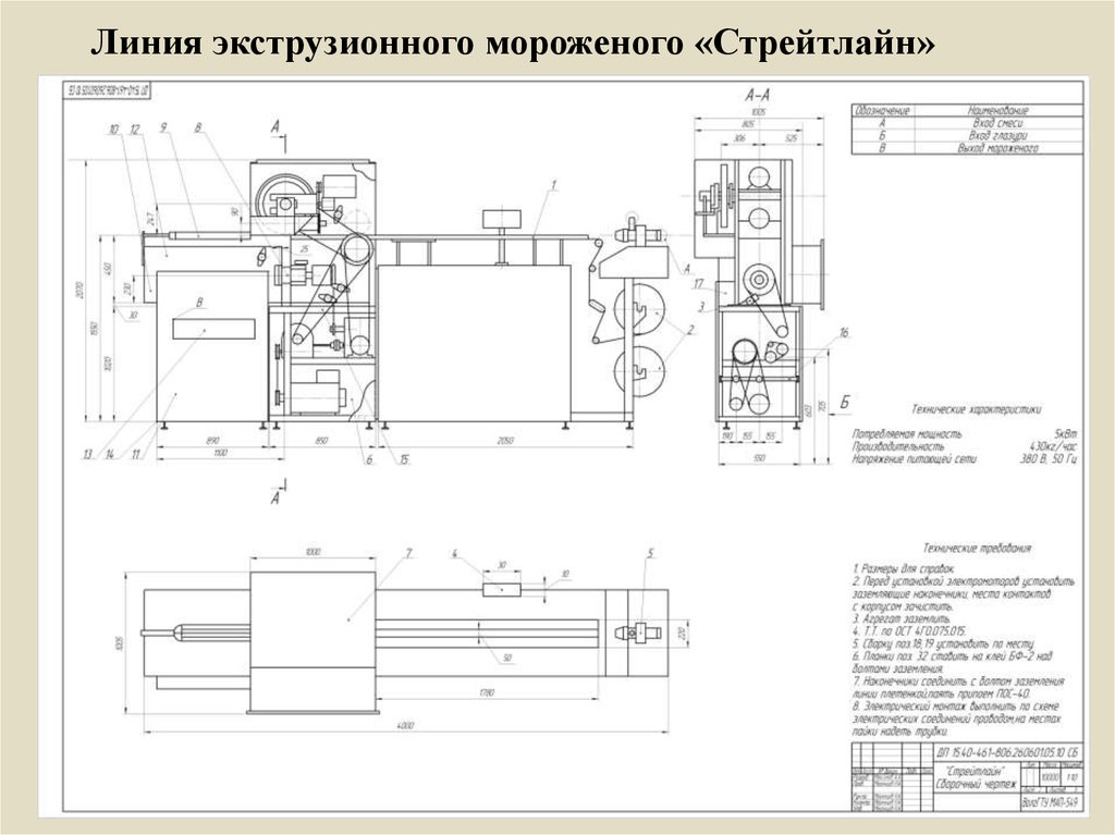 Схема экструзионной линии. Схема технологической линии производства мороженого. Технологическая схема производства мороженого пломбир. Технологическая карта на экструзионную линию.