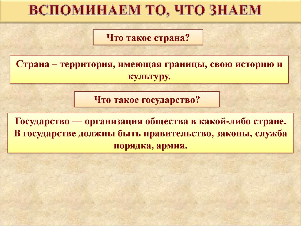 Что такое страна. Страна это кратко. Страны на ч. Страна и государство. Государство это 5 класс история.