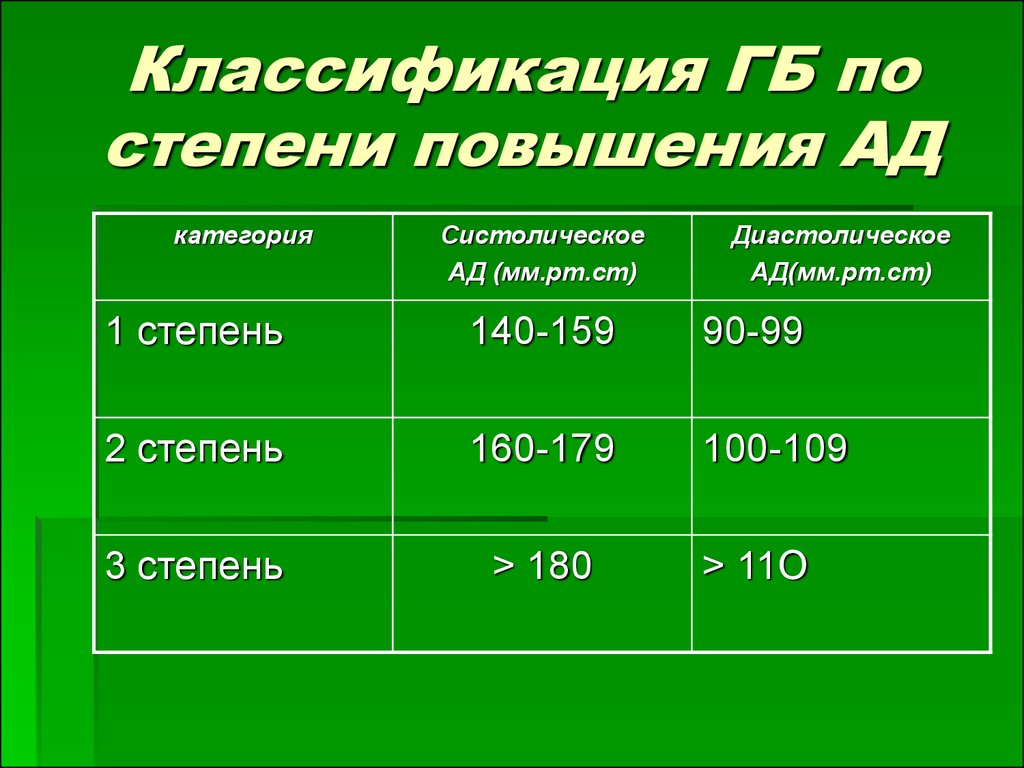 Степень риска 2. Гипертоническая болезнь стадии и степени. Классификация ГБ по стадиям. Степени ГБ. ГБ стадии и степени.