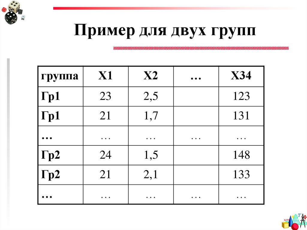 Двойные группы примеры. Т группы примеры