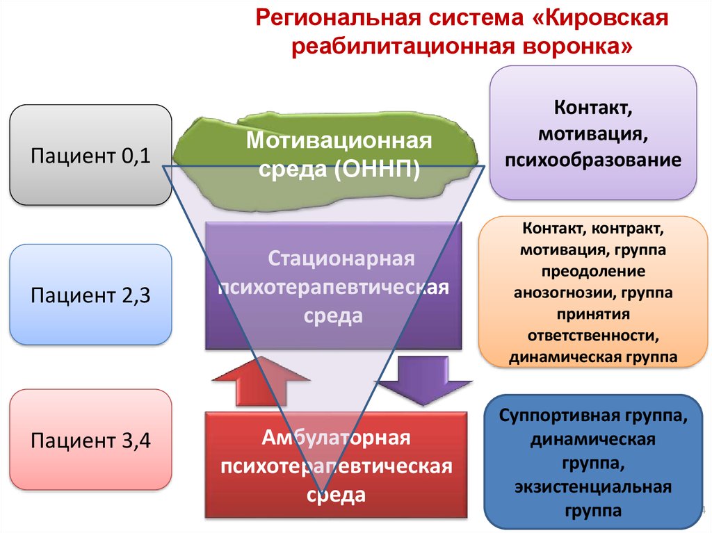 Кировская система