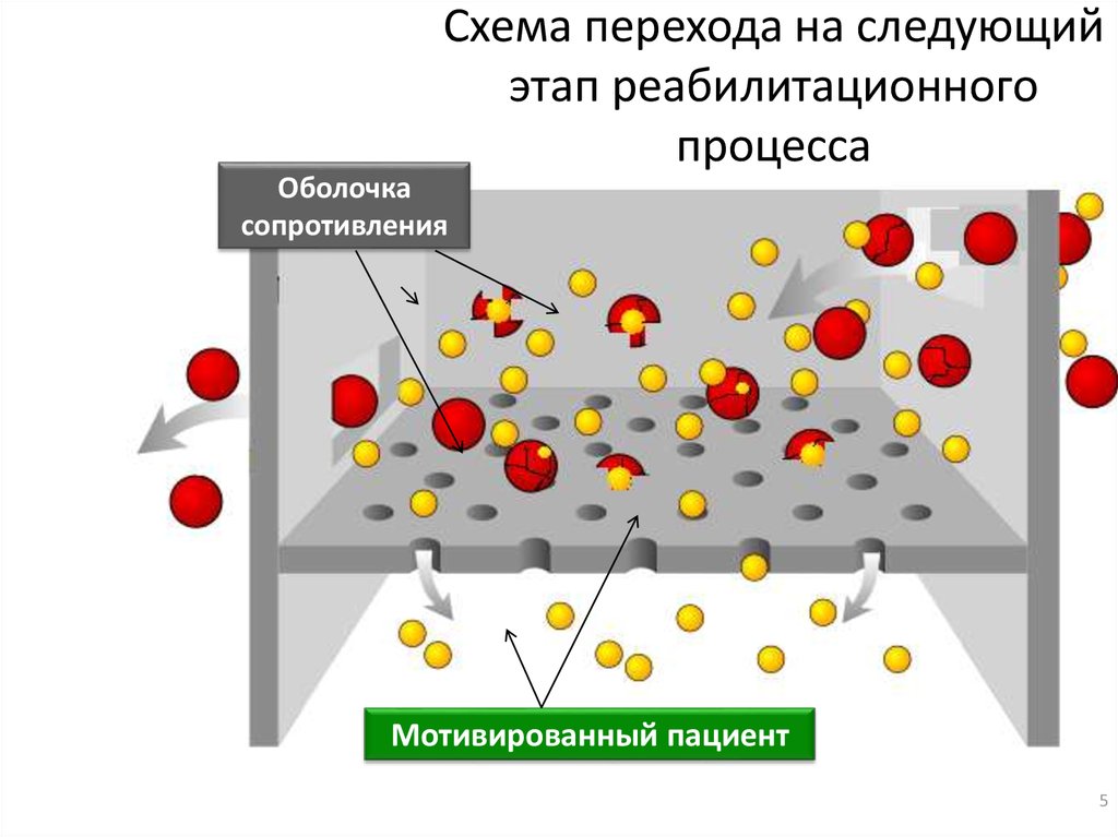 Процесс оболочки