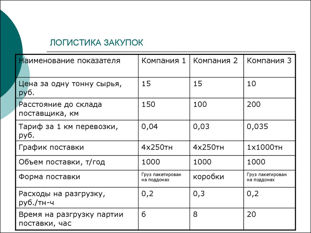 Таблица закупок образец