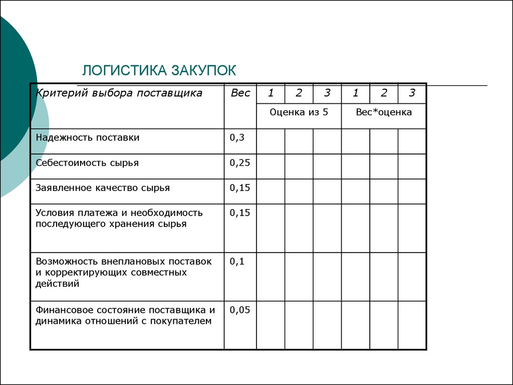 Таблица для тендера образец