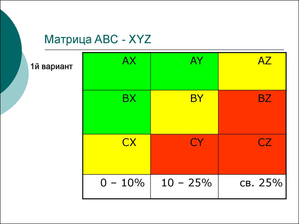 Матрица xyz анализа. ABC матрица. АВС xyz матрица. Матрица ABC анализа. ABC xyz анализ.