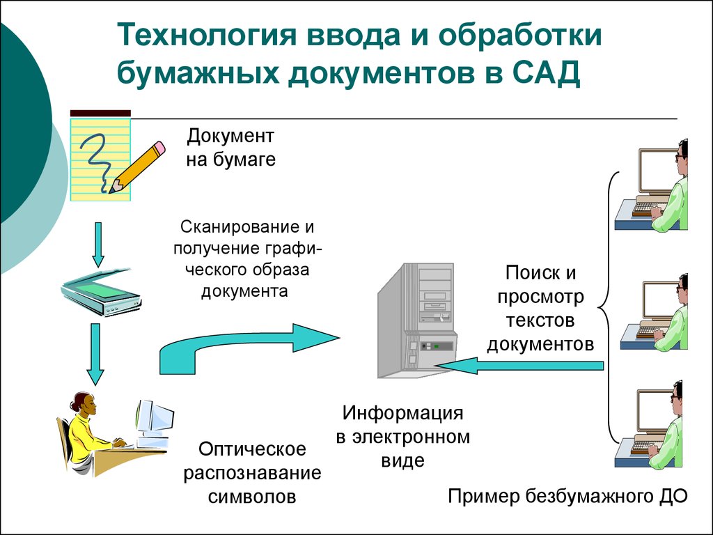 Информация в электронном виде. Электронный документ схема. Технологии ввода. Электронный образ документа. Бумажный и электронный документооборот.