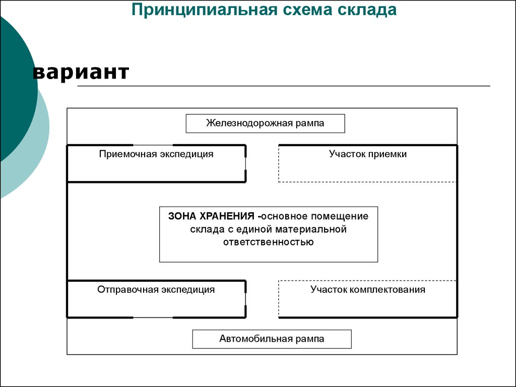 Как нарисовать схему склада